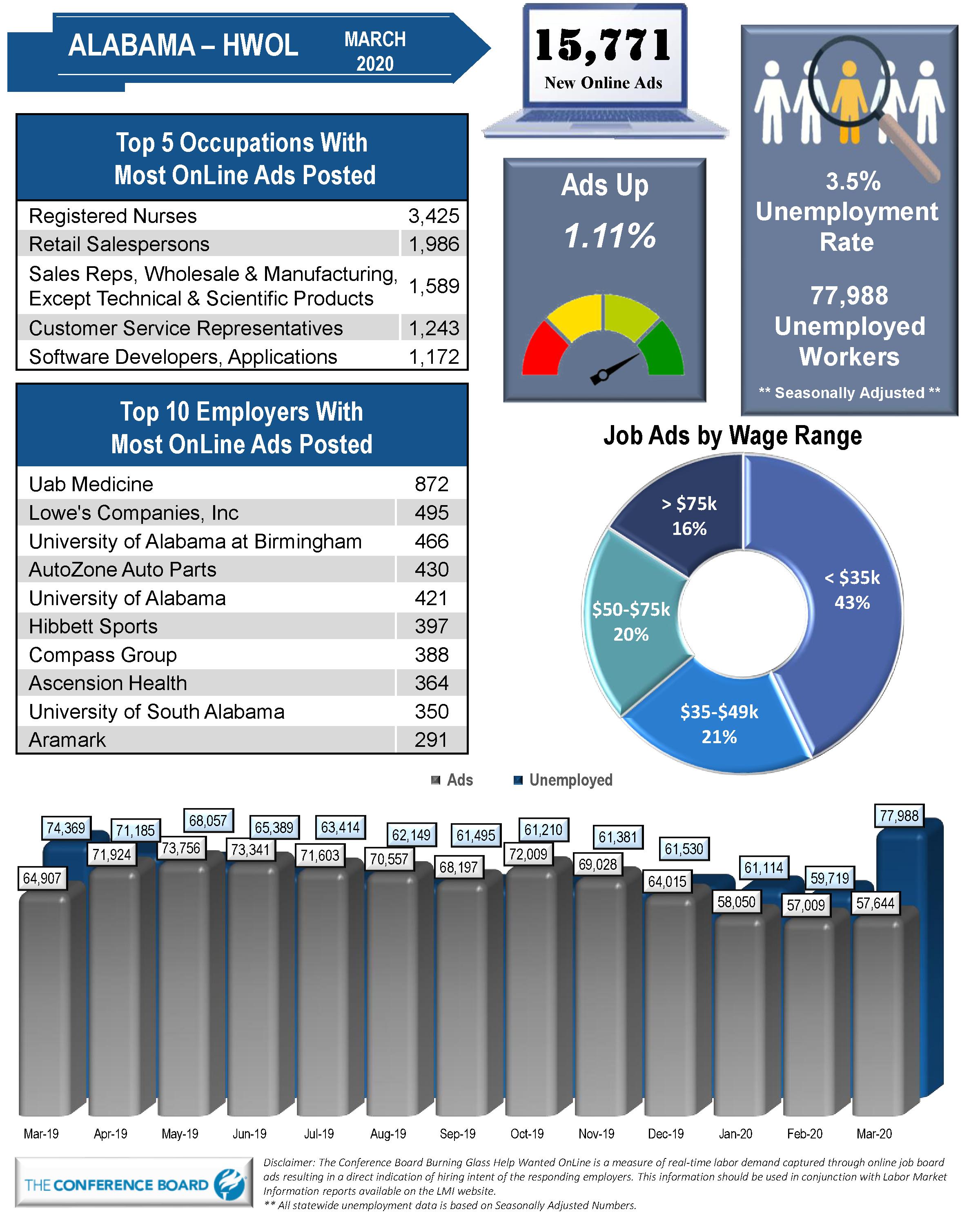 Alabama Department of Labor | News